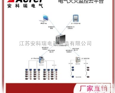 安科瑞云<em>平台</em><em>电气</em><em>火灾</em>监控云<em>平台</em> 实时监控 大数据存储 隐患分析