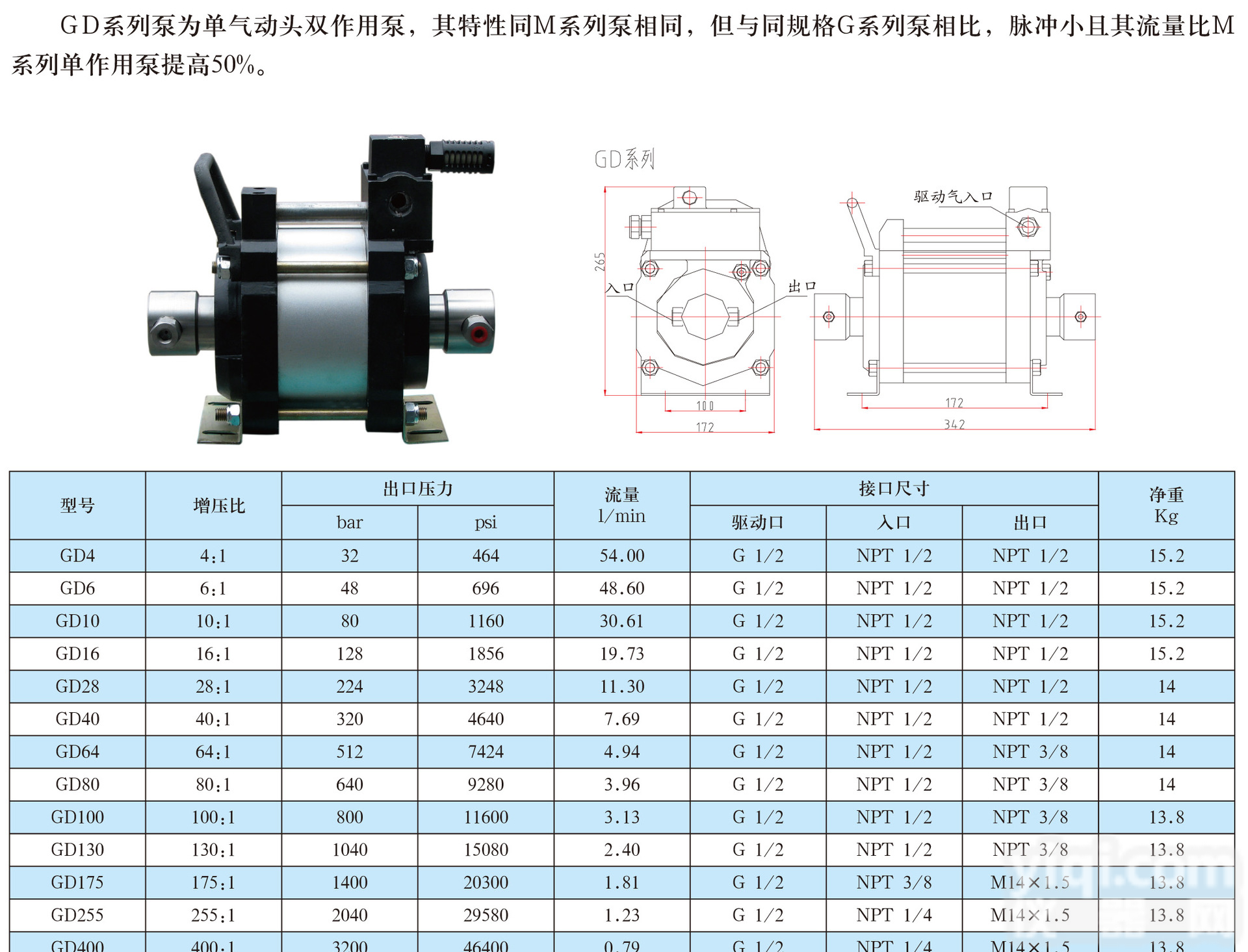 气动超高压液压<em>油泵</em> 液压油缸用<em>液压泵</em>
