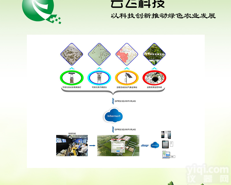 农作物病虫害实时<em>监控</em>物联网<em>设备</em>_智能病害监测系统