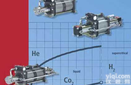MAXIMATOR<em>气体放大器</em>GPLV2