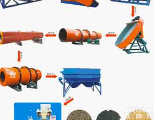 新沂<em>鸡粪</em><em>有机肥</em>生产设备 猪粪<em>有机肥</em>生产线低价促销