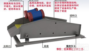 秦皇岛矿用脱水筛 <em>尾矿</em>脱水筛 矿用脱水筛 <em>尾矿</em>脱水筛的具体说明