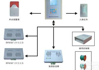 商丘在线<em>综合</em><em>监控</em>系统在线<em>综合</em><em>监控</em>系统气体检测仪器 二氧化硫残留测定仪批发代理