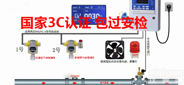 十堰可燃有毒气体<em>报警器</em>厂家<em>销售</em>天然气<em>报警器</em>价格