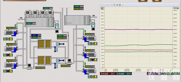 西门子SMART 700<em>触摸屏</em> 优势<em>供应</em>