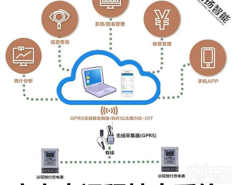 智能<em>电表</em><em>抄表</em><em>系统</em>