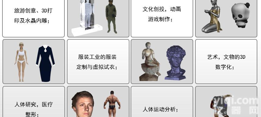 极速<em>三维</em>人体扫描仪 人体<em>三维</em>尺寸测量 人体<em>三维</em>数据提取 虚拟试衣 虚拟<em>展示</em>