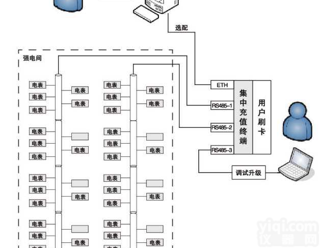 陕西亚川智能科技<em>预付费</em>售电管理系统<em>预付费</em><em>水电气</em>管理