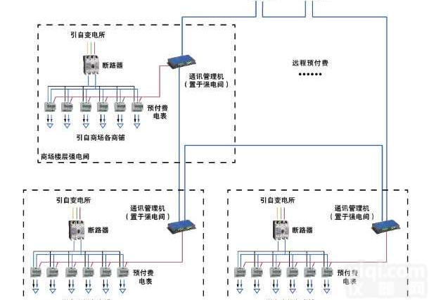 陕西亚川智能科技远程预付费<em>电能</em>管理系统实现水电气<em>智能化</em>管理西安厂家