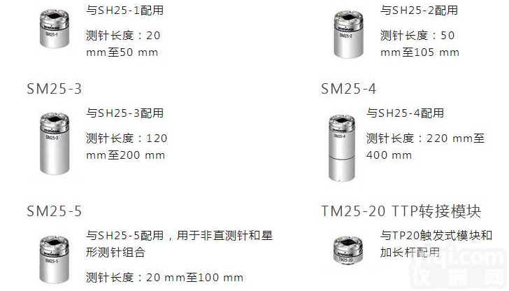 <em>英国</em><em>雷尼</em>绍SM25-2/sm25-1 测头<em>扫描</em>模块