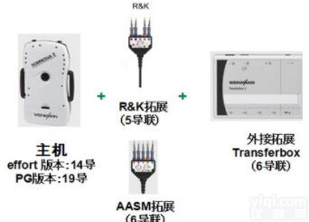 德国万曼多导<em>睡眠</em><em>记录仪</em> SOMNOlab 2