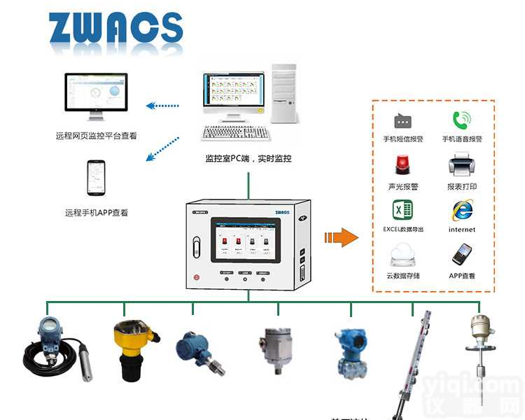 远程集中上<em>下限</em>报警联动<em>控制系统</em>丨水位液位物位自动监测