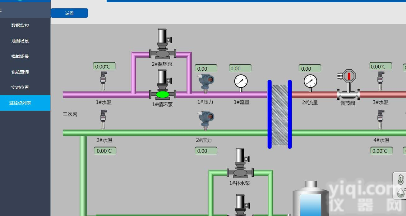 <em>中易</em>云 易云<em>系统</em> 供暖换热站智能监控<em>系统</em>