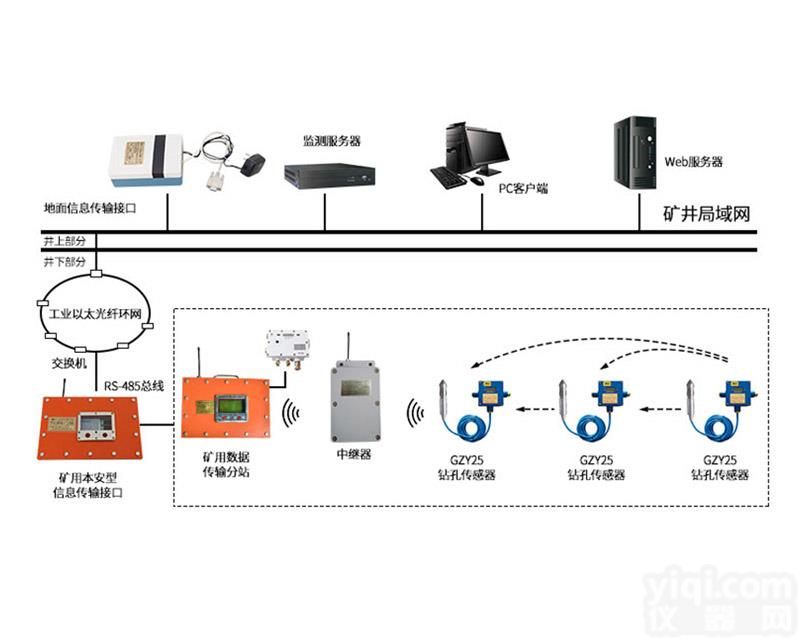 钻孔应力<em>监测</em>系统|钻孔应力传感器在线式主要用于煤矿巷道顶板及两帮<em>锚杆</em>或锚索受力<em>监测</em>