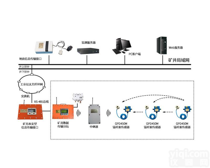 <em>锚杆</em>锚索应力<em>监测</em>系统|矿用本安型<em>锚杆</em>（索）应力传感器在线式