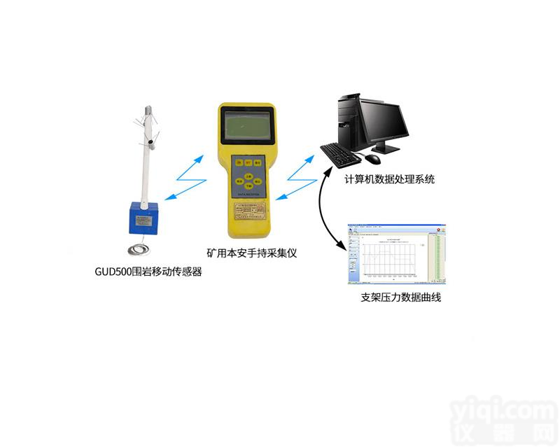 围岩移动传感器采集记录式|围岩离层报警<em>记录仪</em>|顶板离层<em>红外</em>监测系统