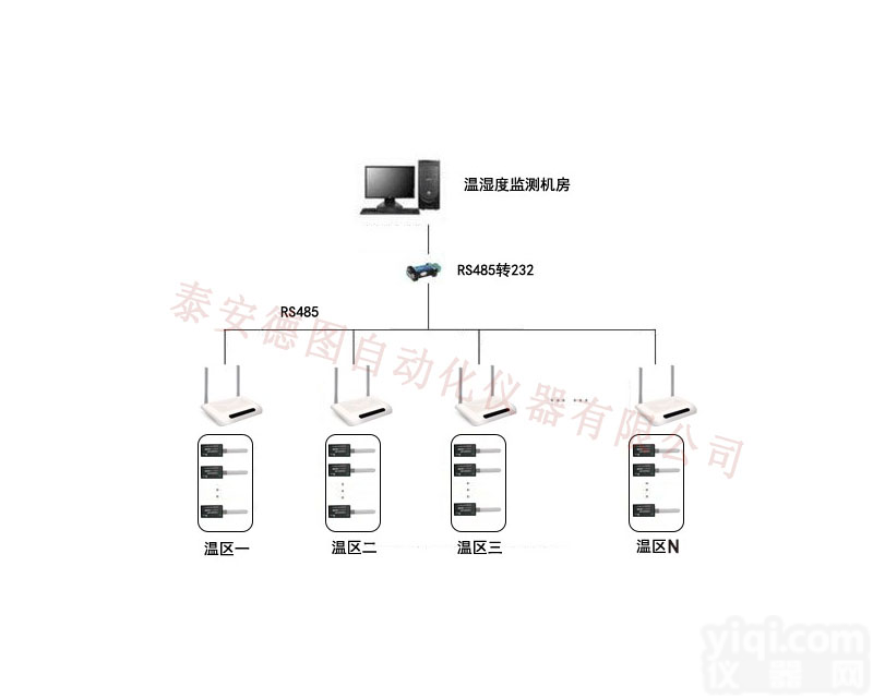 培养箱冷藏库<em>温湿度</em>参数<em>检定</em>校准装置 DTZ-85W无线<em>温湿度</em>巡检系统生产厂家