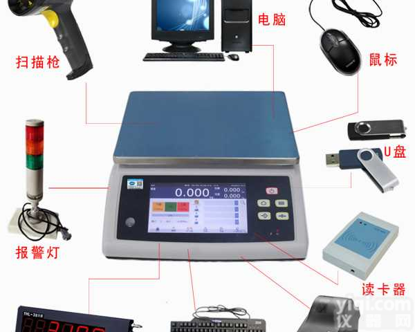 对接erp端口<em>电子</em>秤，<em>电子</em>秤数据直达ERP<em>系统</em>的<em>电子</em>称报价