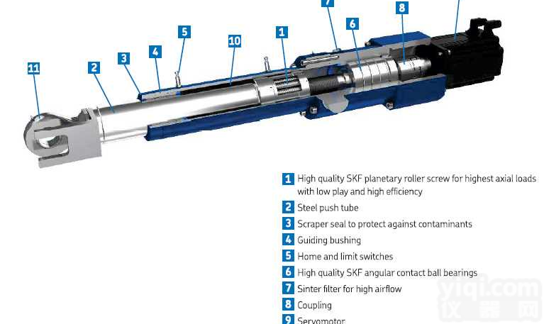 <em>斯凯</em>孚SKF重载电动缸滚柱<em>丝杠</em>电动缸介绍