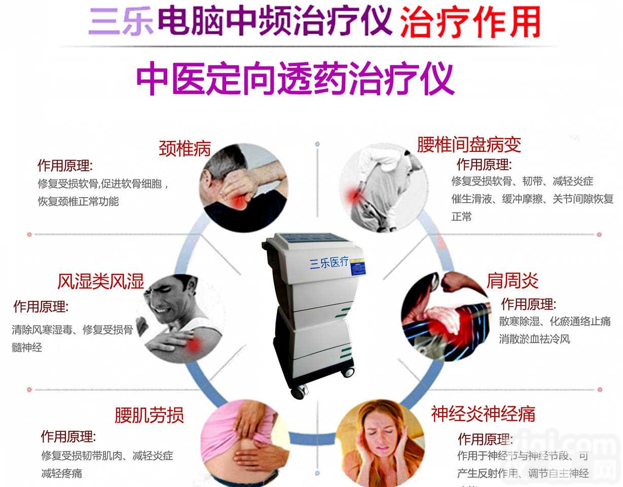 院长钦点三乐YL中医定向透药ZL仪和<em>理疗电极片</em>