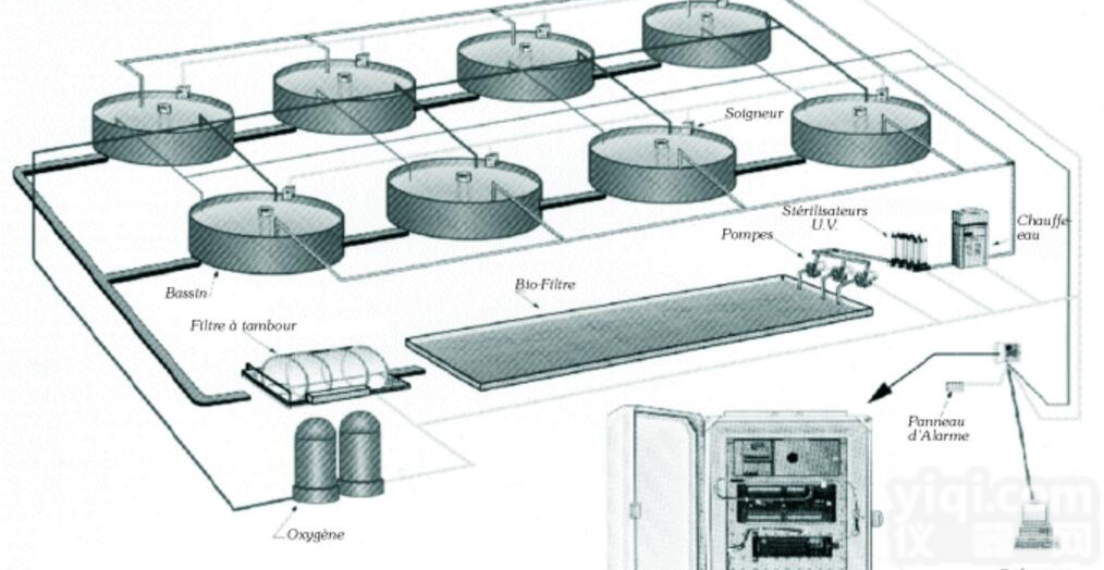 <em>水产养殖</em>远程自动化<em>监控系统</em>