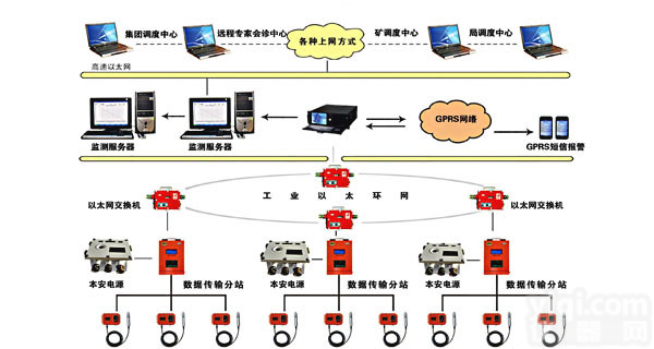 长沙<em>矿用</em>冲击地压<em>监测</em>系统