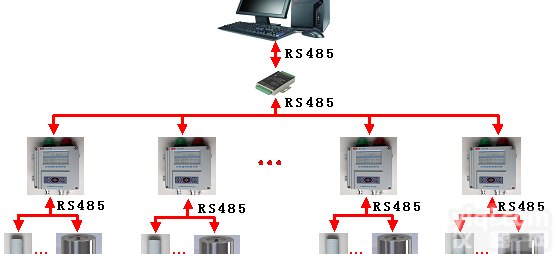 ARM系列区域<em>辐射</em><em>监测</em>系统 区域放射性<em>监测</em>系统 在线<em>辐射</em><em>测量仪</em> 山西中辐核<em>辐射</em><em>测量仪</em>厂家