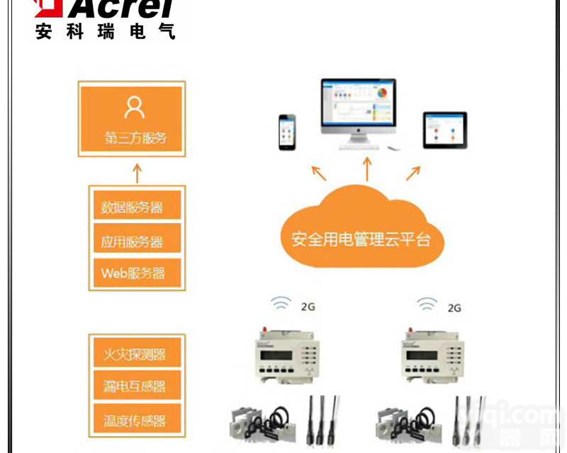 <em>安科</em>瑞<em>多功能</em>一体化 智慧用电安全管理云平台