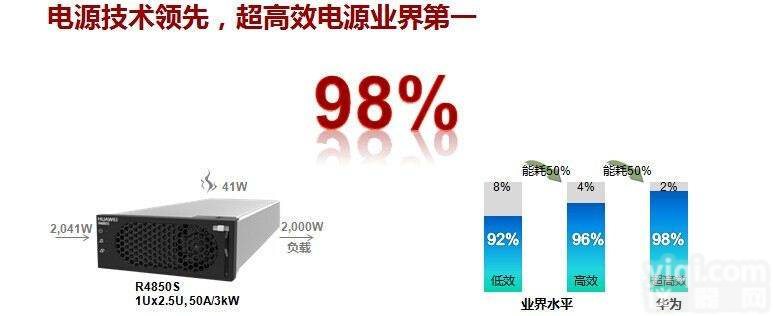 <em>华为</em>R4850S1通信<em>电源技术</em>参数/报价