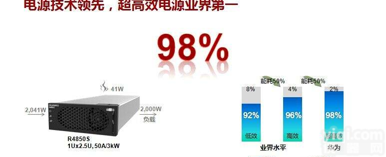 华为电源模块R4850S报价|<em>解决方案</em>