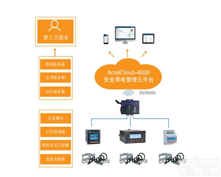 宁波象山安全<em>用电</em>管理系统 <em>Acrelcloud6000</em>