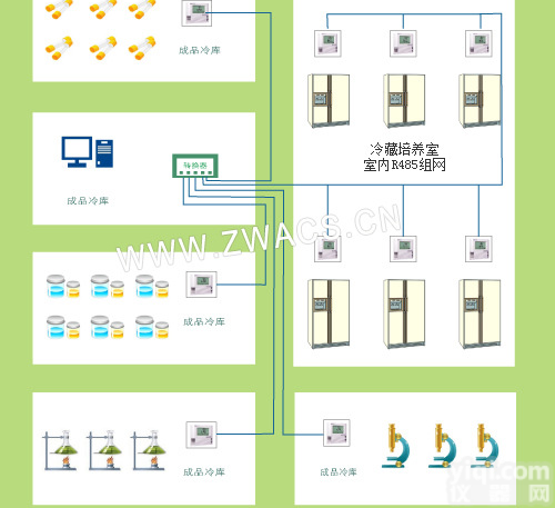 广州众为<em>医用气体</em>监测报警系统