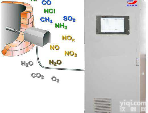 <em>砖瓦厂</em><em>烟气</em>在线监测系统生产厂家