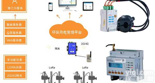 环<em>保用</em>电费用 <em>安科</em>瑞