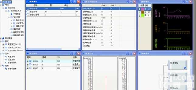 PFautoCAN<em>汽车</em>CAN<em>总线</em>车载网络仿真开发工具