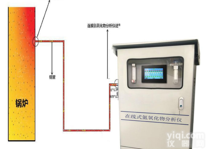 <em>深圳</em>市<em>华谊</em>环保科技提供在线式氮氧化物分析仪