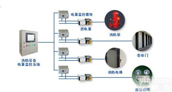 <em>电气防火</em>监控系统