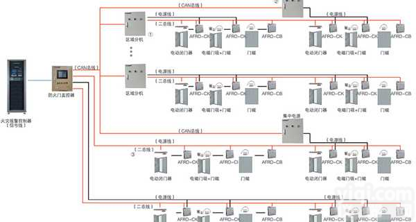 <em>防火门</em>状态<em>监控系统</em>-安全监控模块