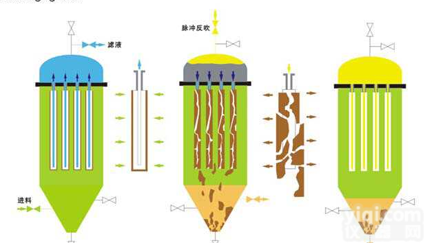 PA/PE<em>微孔</em><em>精密</em><em>过滤机</em>