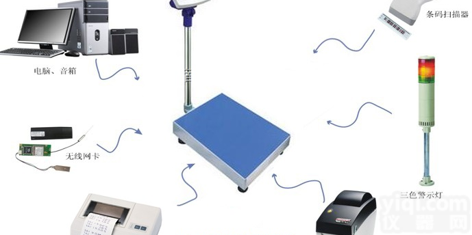 上<em>海兴</em>语ACS-20kg无线WIFI物联网天平，150公斤连接网络数传<em>电子秤</em>