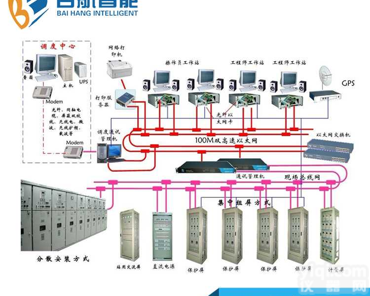 百航电力<em>系统</em>类教学<em>变电站</em>综合<em>仿真</em>实训<em>系统</em>
