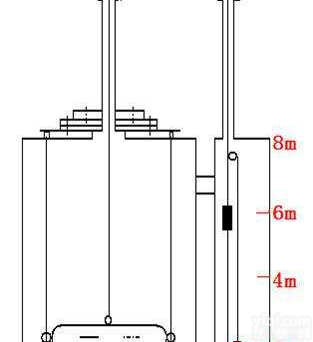 油罐<em>浮标</em><em>液位计</em> <em>浮标</em><em>液位计</em> 滑轮<em>浮标</em><em>液位计</em> 简易<em>浮标</em><em>液位计</em>