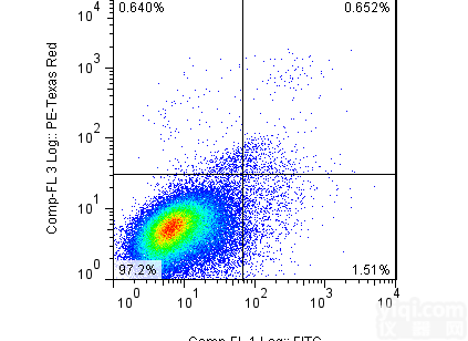 <em>流式细胞凋亡检测</em>实验原理技术服务代做外包