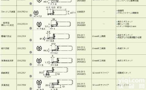 <em>东京</em>精密ACCRETECH粗糙度<em>仪测</em>针 轮廓仪圆度<em>仪测</em>针DM43827