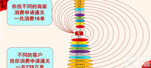 拼客新<em>零售</em><em>好不好</em>