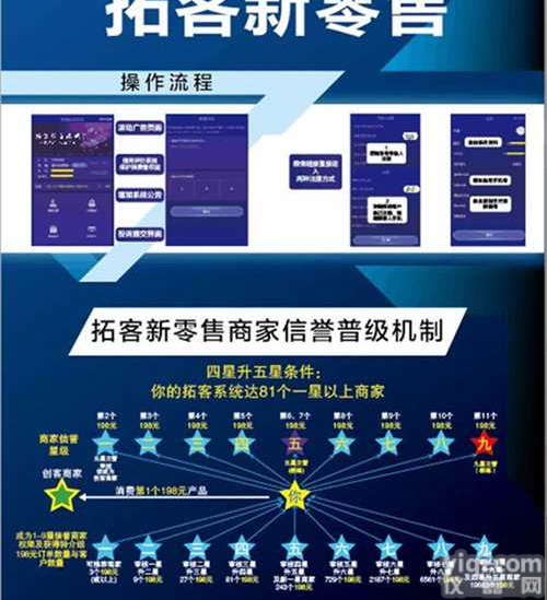 创客新<em>零售</em>开发_创客新<em>零售</em>平台<em>加盟</em>