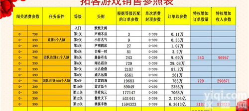 拓客新<em>零售</em><em>优势</em>