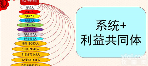 拓客新<em>零售</em><em>源码</em><em>运作</em>模式