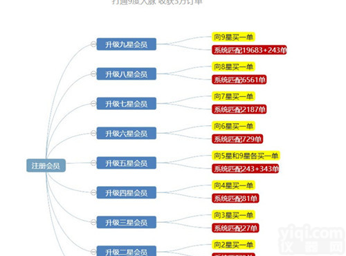 开发创客新<em>零售</em>_微客拓客新<em>零售</em>如何<em>加盟</em>
