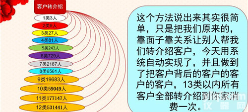 拼客新<em>零售</em><em>好不好</em>